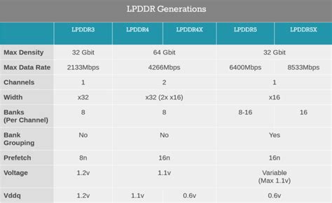 8V Core#2 VDD2 1. . Lpddr5 specification pdf